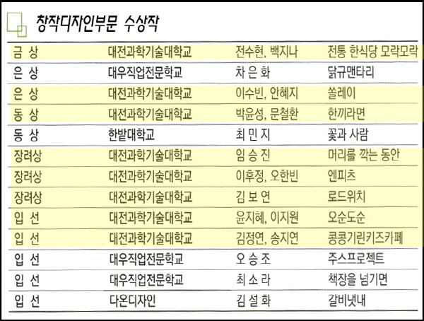 대전과학기술대학교 광고홍보디자인과3